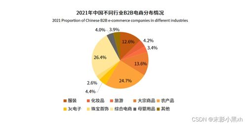 信息系統(tǒng)開發(fā)與實(shí)踐課程現(xiàn)狀調(diào)研 以批發(fā)零售領(lǐng)域及網(wǎng)絡(luò)科技領(lǐng)域的技術(shù)開發(fā)為例
